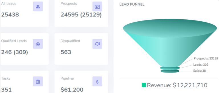 leads